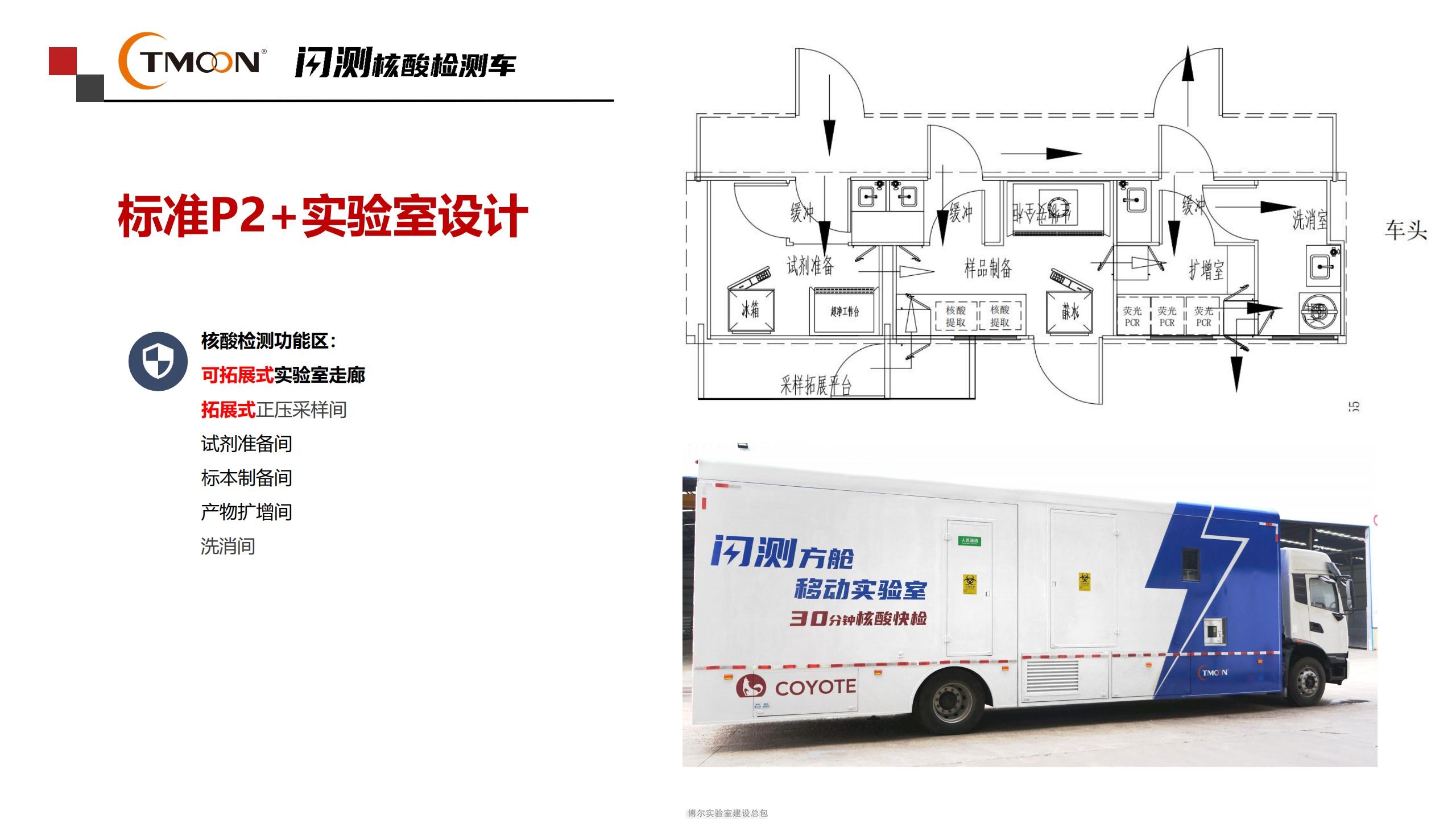 移動核酸檢測車