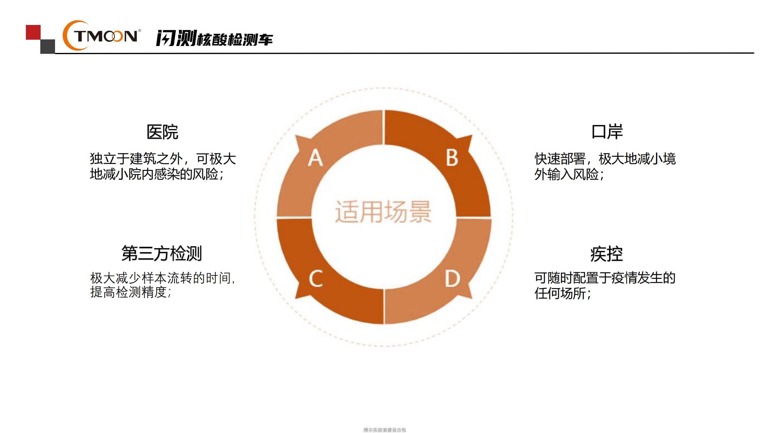 移動核酸檢測車