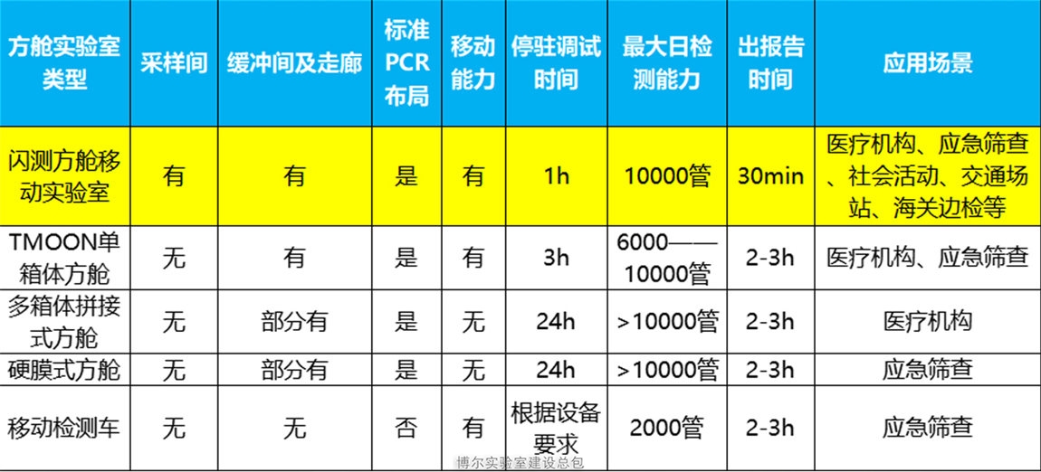 閃測(cè)方艙移動(dòng)實(shí)驗(yàn)室