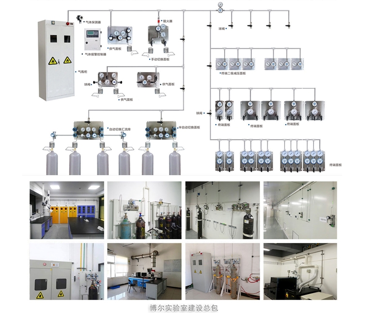 實驗室集中供氣系統(tǒng)